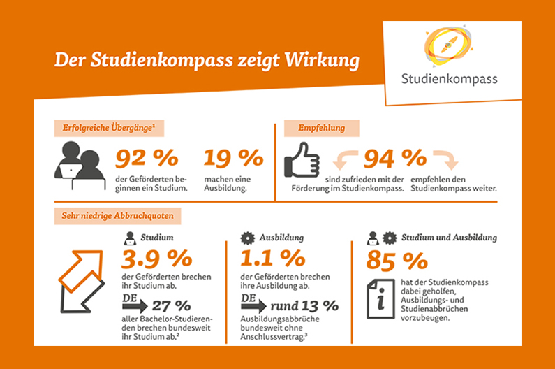 Infografik_SK_Absolvierendenbefragung_2023_Hintergrund_795x528